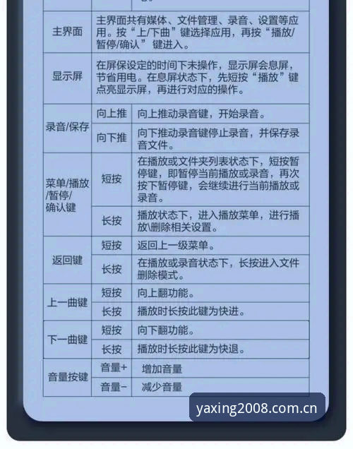不动声色的专业感2008版CN入口功能详解